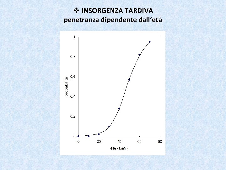 v INSORGENZA TARDIVA penetranza dipendente dall’età 