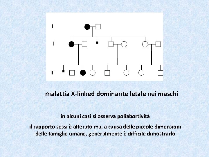 malattia X-linked dominante letale nei maschi in alcuni casi si osserva poliabortività il rapporto