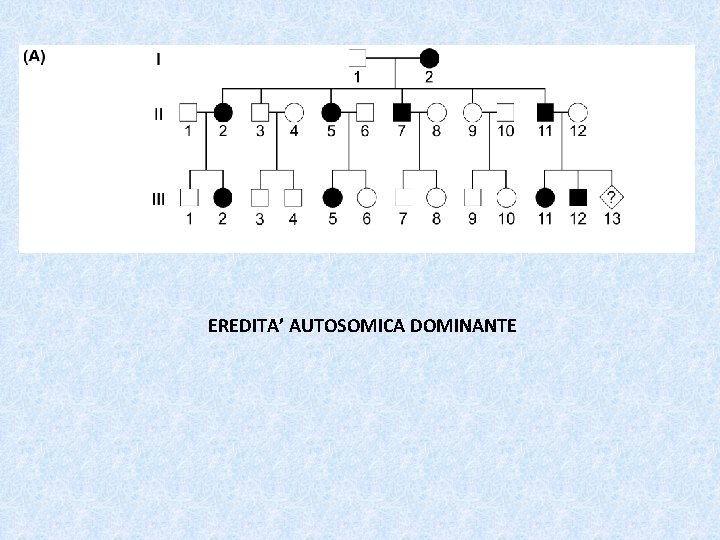 EREDITA’ AUTOSOMICA DOMINANTE 