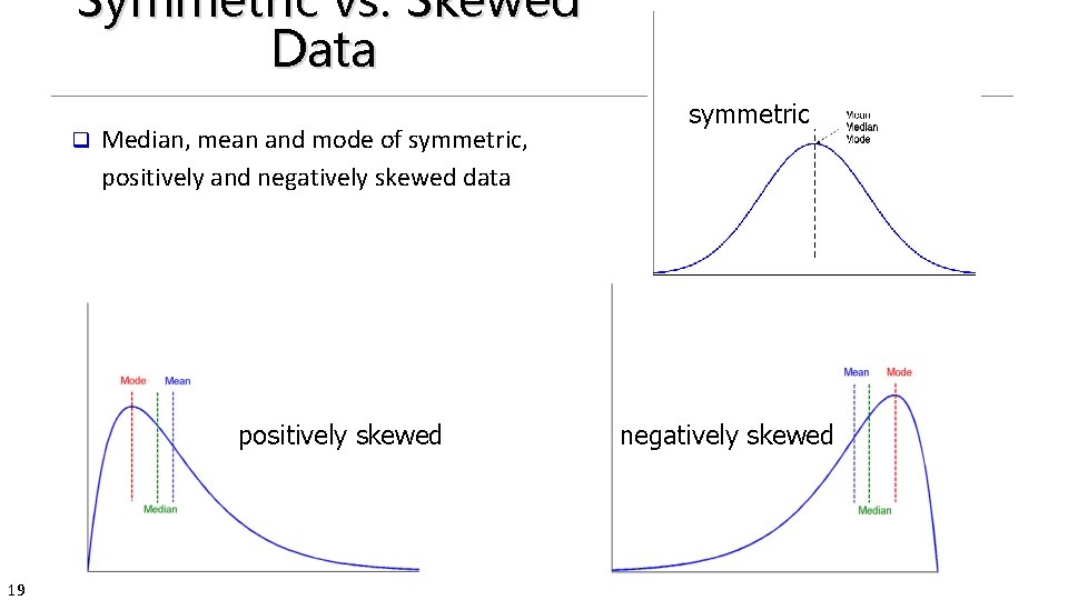 Symmetric vs. Skewed Data q Median, mean and mode of symmetric, positively and negatively