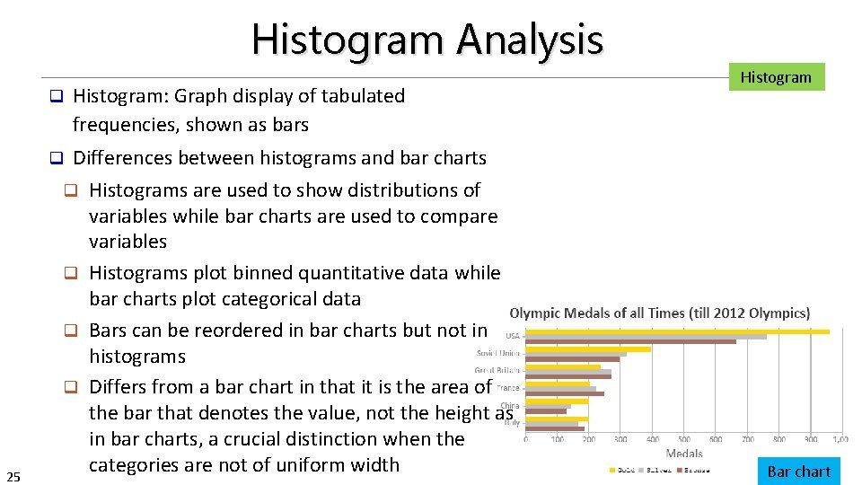 Histogram Analysis q Histogram: Graph display of tabulated frequencies, shown as bars Differences between