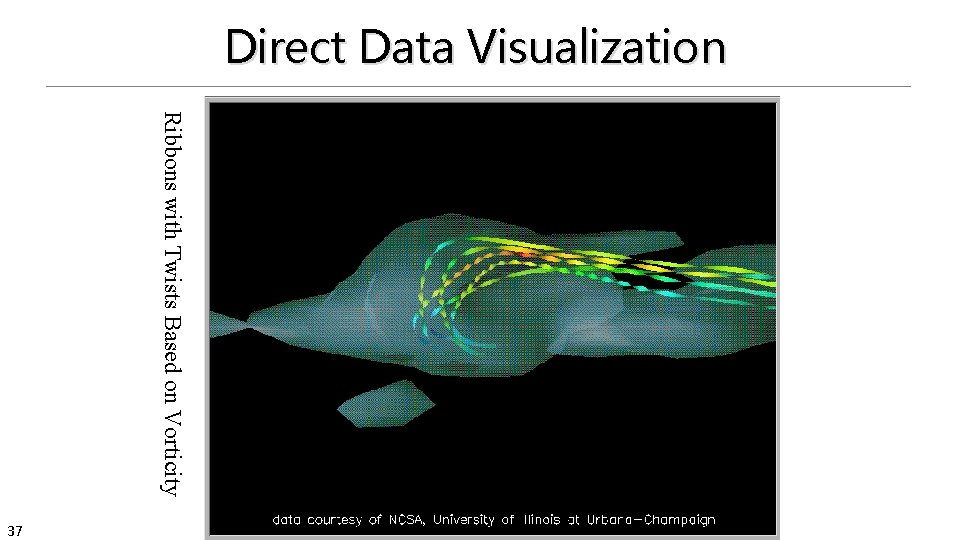 Direct Data Visualization Ribbons with Twists Based on Vorticity 37 Data Mining: Concepts and