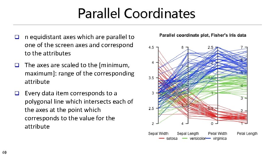 Parallel Coordinates 40 q n equidistant axes which are parallel to one of the