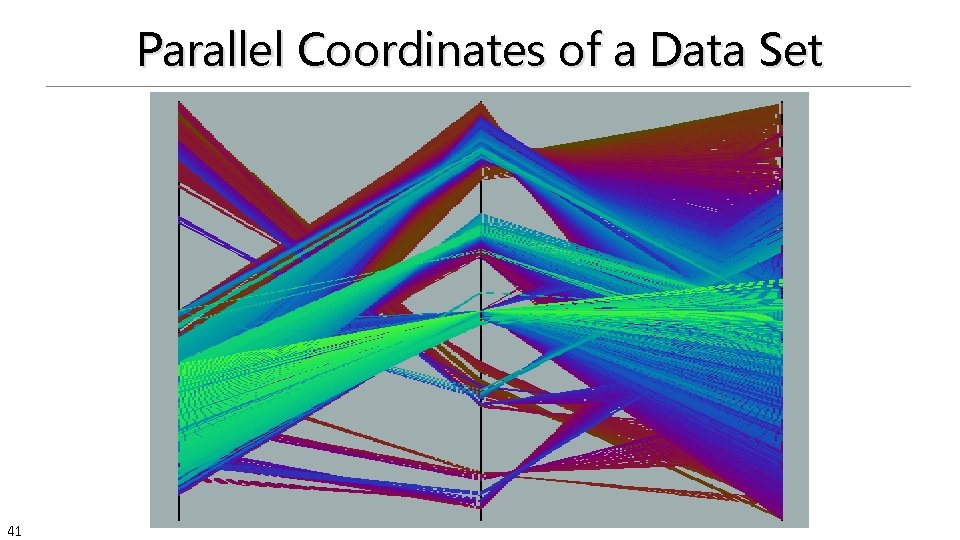 Parallel Coordinates of a Data Set 41 
