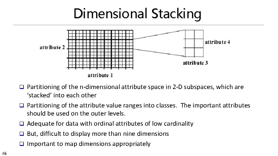 Dimensional Stacking q q q 46 Partitioning of the n-dimensional attribute space in 2
