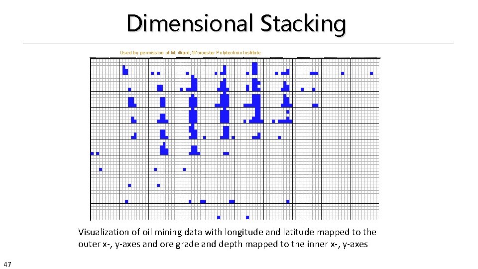 Dimensional Stacking Used by permission of M. Ward, Worcester Polytechnic Institute Visualization of oil