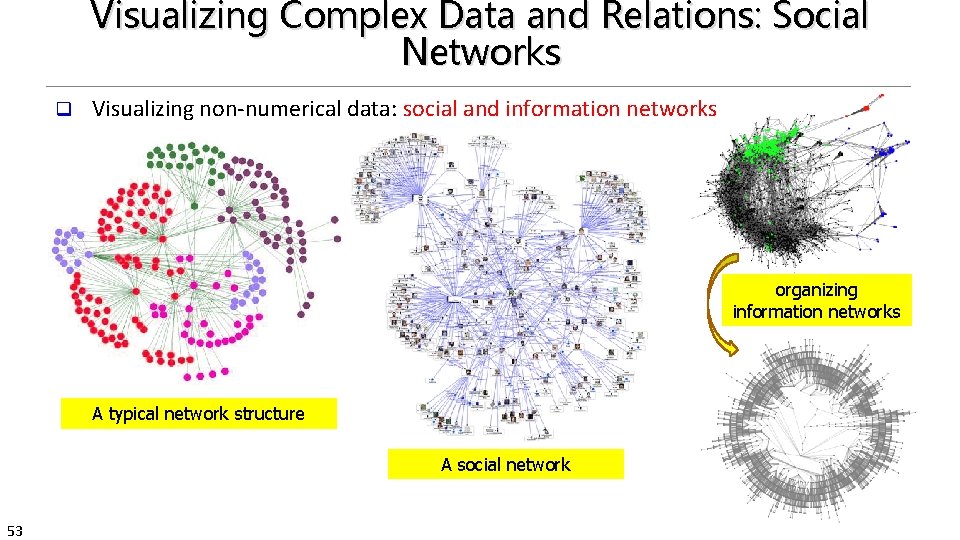 Visualizing Complex Data and Relations: Social Networks q Visualizing non-numerical data: social and information