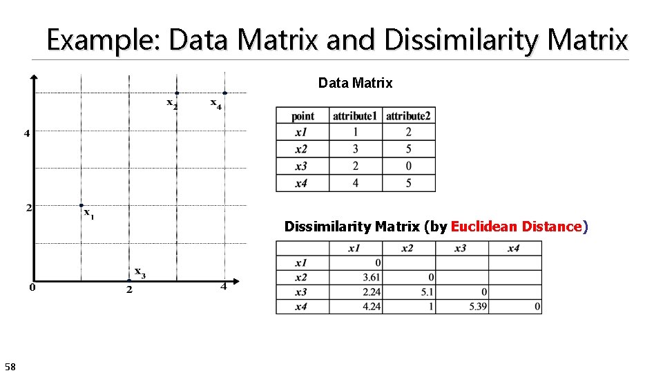 Example: Data Matrix and Dissimilarity Matrix Data Matrix Dissimilarity Matrix (by Euclidean Distance) 58