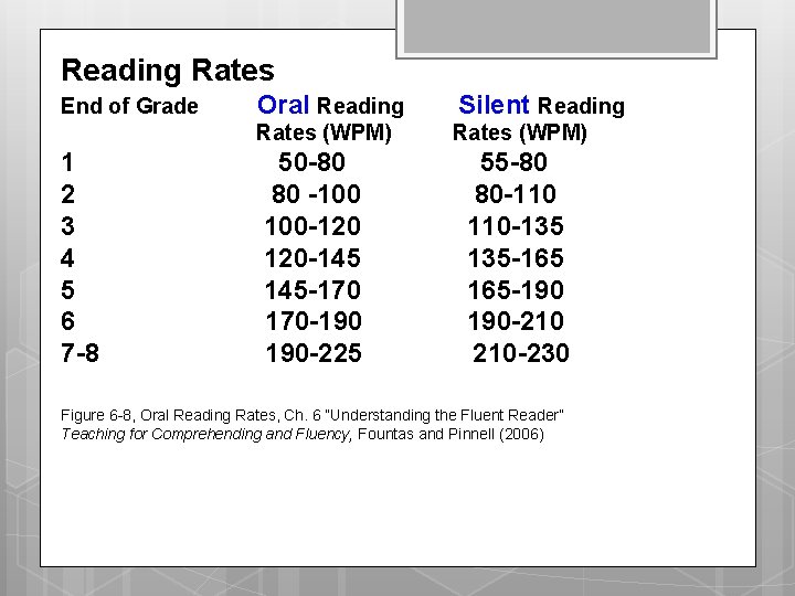 Reading Rates End of Grade 1 2 3 4 5 6 7 -8 Oral Reading Rates End of Grade 1 2 3 4 5 6 7 -8 Oral