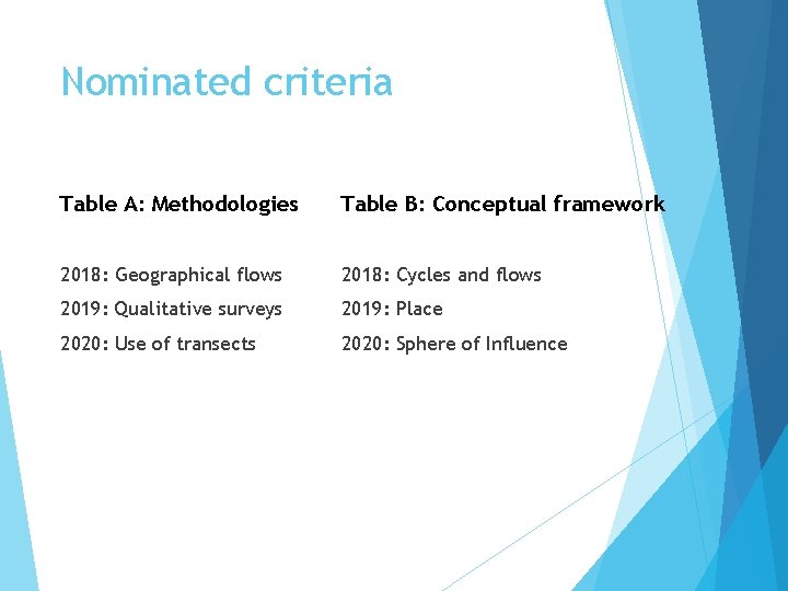Nominated criteria Table A: Methodologies Table B: Conceptual framework 2018: Geographical flows 2018: Cycles