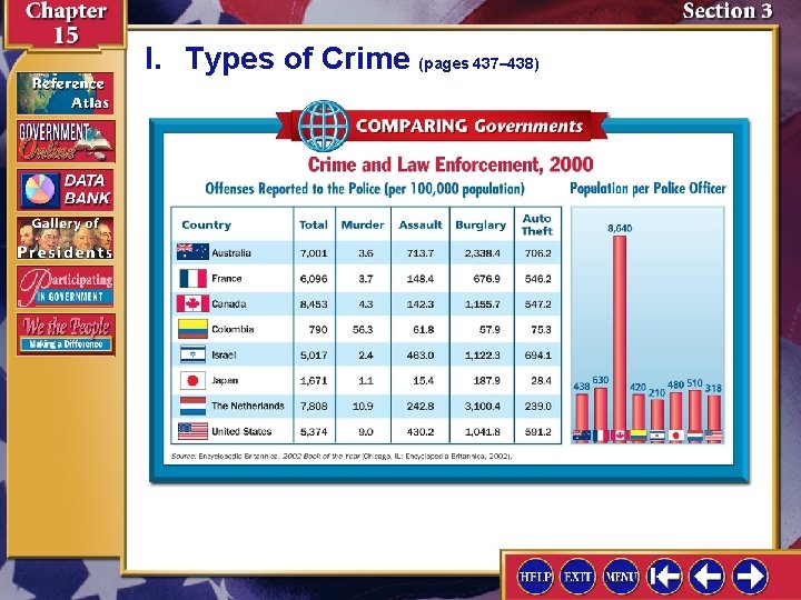 I. Types of Crime (pages 437– 438) 