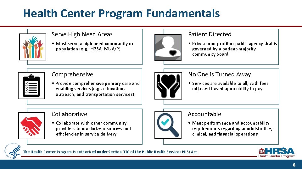 Health Center Program Fundamentals Serve High Need Areas Patient Directed • Must serve a