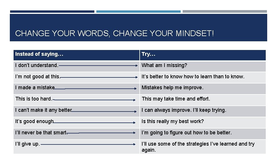 CHANGE YOUR WORDS, CHANGE YOUR MINDSET! Instead of saying… Try… I don’t understand. What
