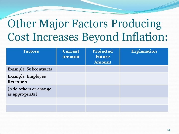 Other Major Factors Producing Cost Increases Beyond Inflation: Factors Current Amount Projected Future Amount