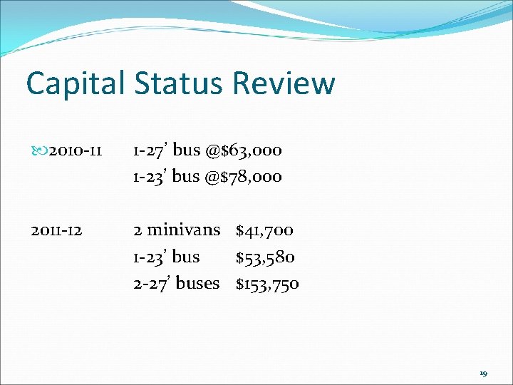 Capital Status Review 2010 -11 1 -27’ bus @$63, 000 1 -23’ bus @$78,