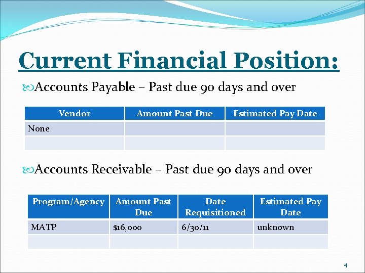 Current Financial Position: Accounts Payable – Past due 90 days and over Vendor Amount