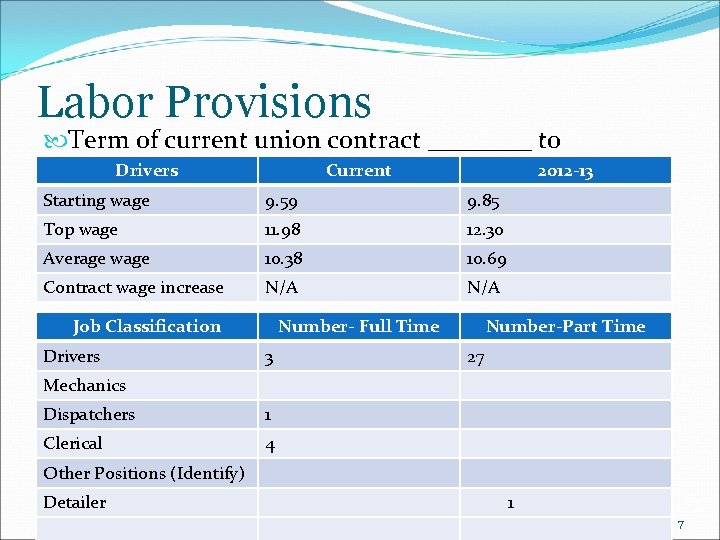 Labor Provisions Term of current union contract ____ to Drivers Current 2012 -13 _____