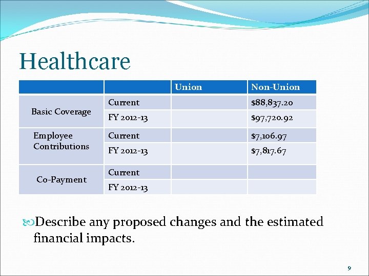 Healthcare Union Basic Coverage Employee Contributions Co-Payment Non-Union Current $88, 837. 20 FY 2012