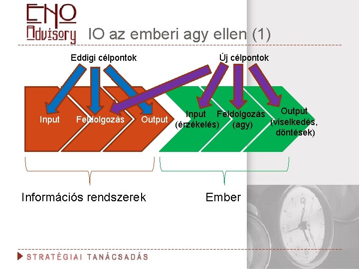 IO az emberi agy ellen (1) Eddigi célpontok Input Feldolgozás Új célpontok Output Input