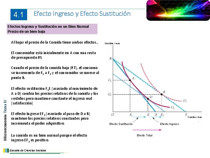 4. 1 Efecto Ingreso y Efecto Sustitución Efectos Ingreso y Sustitución en un Bien