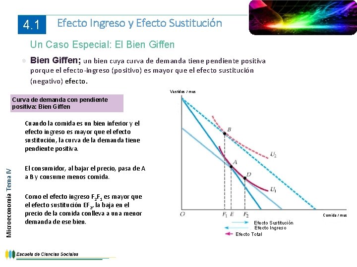 4. 1 Efecto Ingreso y Efecto Sustitución Un Caso Especial: El Bien Giffen ●