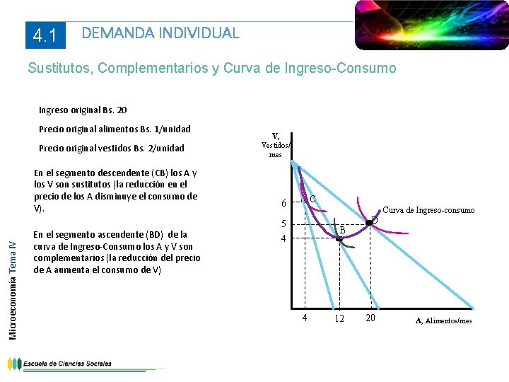 4. 1 DEMANDA INDIVIDUAL Sustitutos, Complementarios y Curva de Ingreso-Consumo Ingreso original Bs. 20