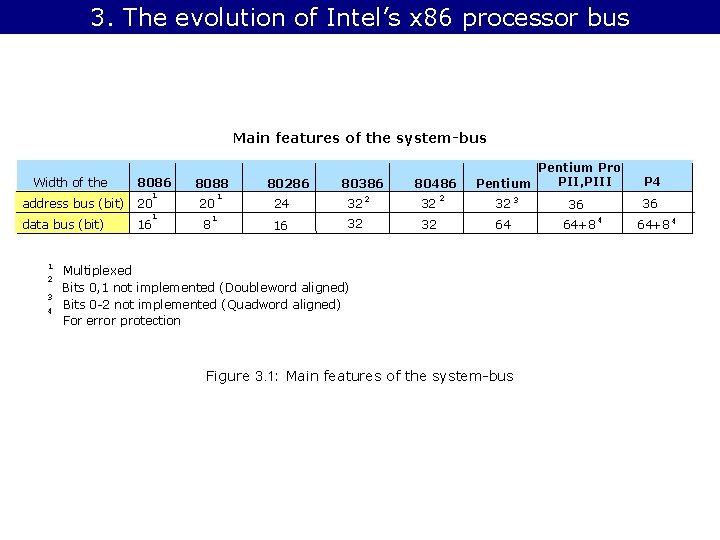 3. The evolution of Intel’s x 86 processor bus Main features of the system-bus