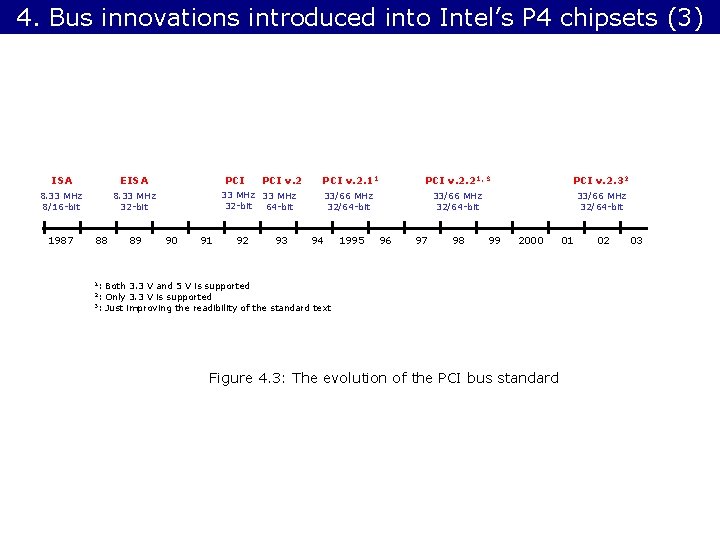 4. Bus innovations introduced into Intel’s P 4 chipsets (3) ISA EISA 8. 33