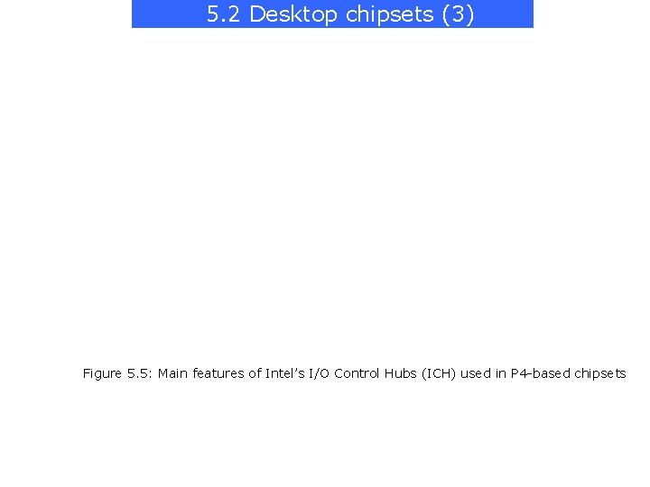 5. 2 Desktop chipsets (3) Figure 5. 5: Main features of Intel’s I/O Control