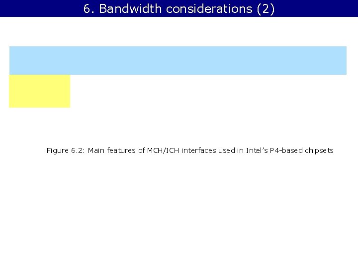 6. Bandwidth considerations (2) Figure 6. 2: Main features of MCH/ICH interfaces used in
