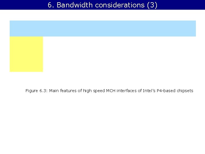 6. Bandwidth considerations (3) Figure 6. 3: Main features of high speed MCH interfaces