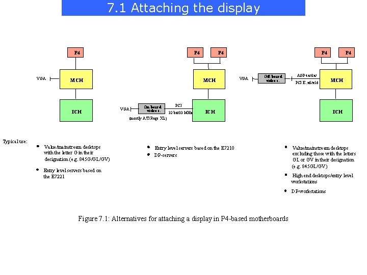 7. 1 Attaching the display P 4 VGA P 4 MCH ICH P 4