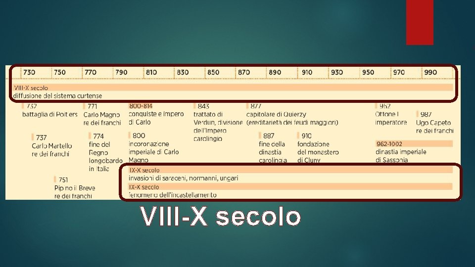 VIII-X secolo 