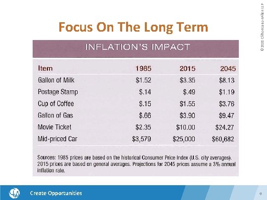 Create Opportunities © 2018 Clifton. Larson. Allen LLP Focus On The Long Term 9