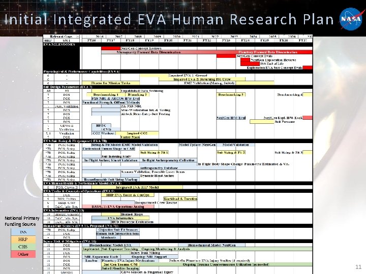 Integrated EVA Human Research Plan Andrew Abercromby ICES