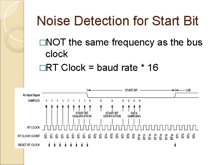 Noise Detection for Start Bit �NOT the same frequency as the bus clock �RT