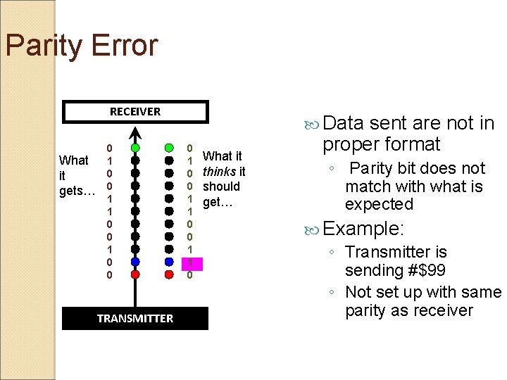 Parity Error RECEIVER What it gets… 0 1 0 0 TRANSMITTER Data 0 1