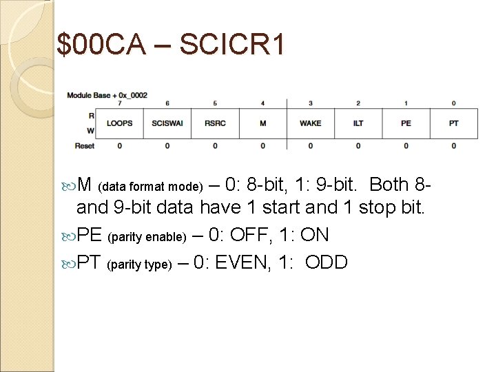 $00 CA – SCICR 1 M – 0: 8 -bit, 1: 9 -bit. Both