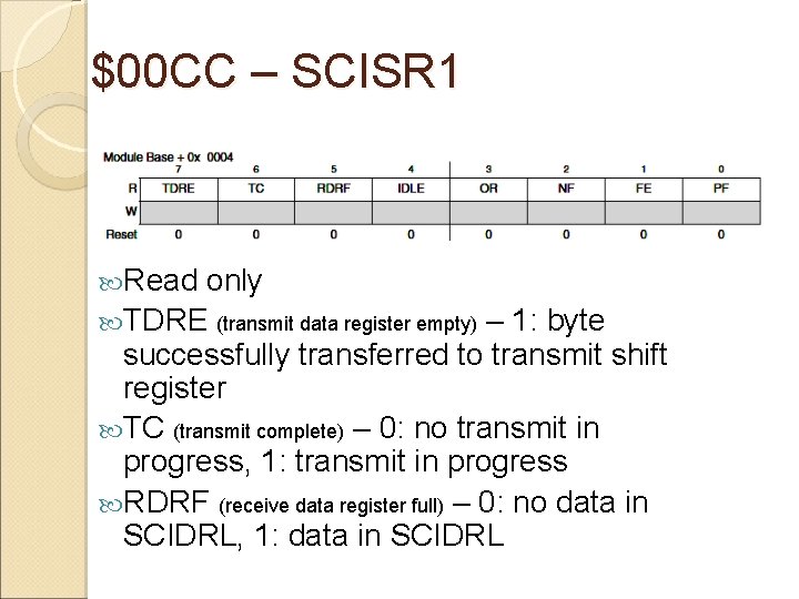 $00 CC – SCISR 1 Read only TDRE (transmit data register empty) – 1: