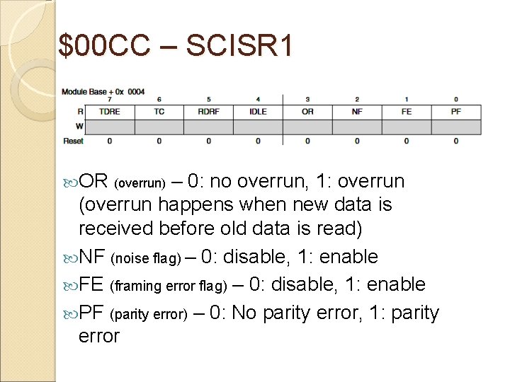 $00 CC – SCISR 1 OR – 0: no overrun, 1: overrun (overrun happens