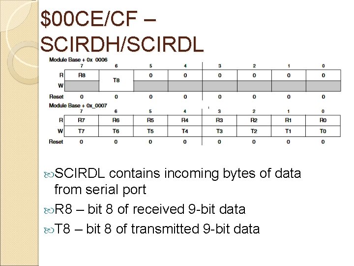 $00 CE/CF – SCIRDH/SCIRDL contains incoming bytes of data from serial port R 8