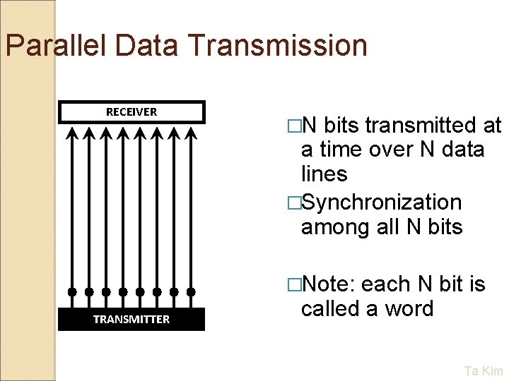 Parallel Data Transmission RECEIVER �N bits transmitted at a time over N data lines