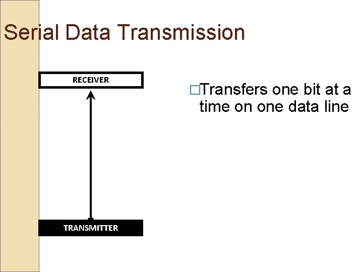Serial Data Transmission RECEIVER TRANSMITTER �Transfers one bit at a time on one data