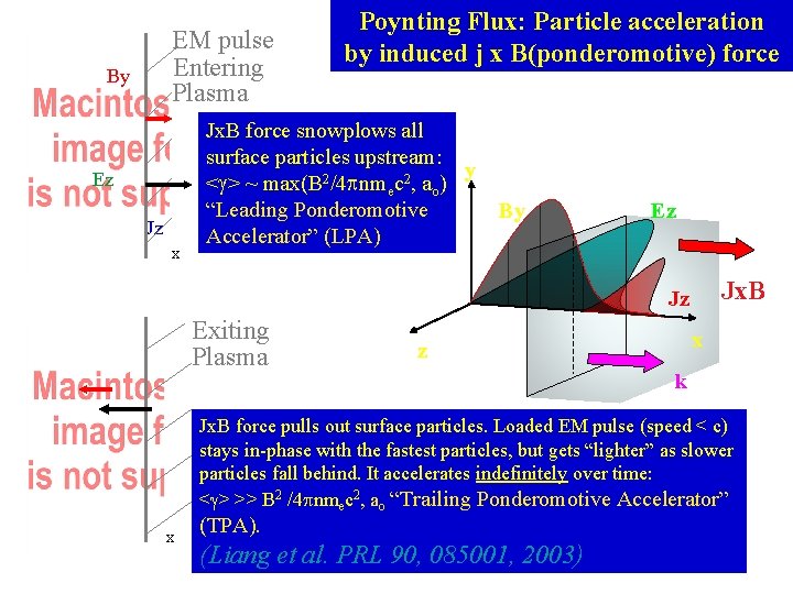 EM pulse Entering Plasma By Ez Jz x Poynting Flux: Particle acceleration by induced