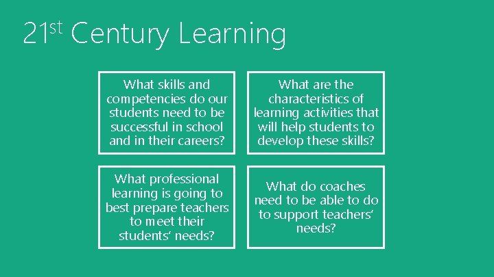 21 st Century Learning What skills and competencies do our students need to be