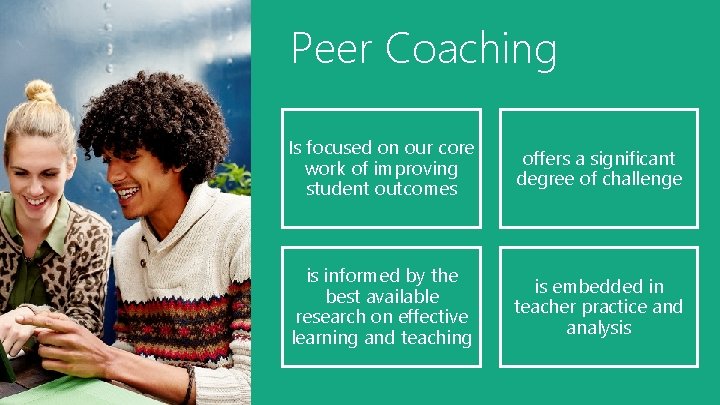 Peer Coaching Is focused on our core work of improving student outcomes offers a