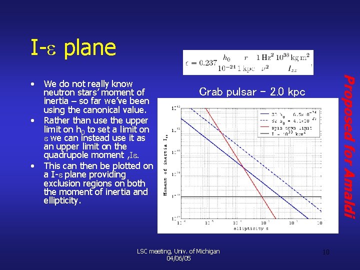 I-e plane • Crab pulsar – 2. 0 kpc Moment of inertia Izz •