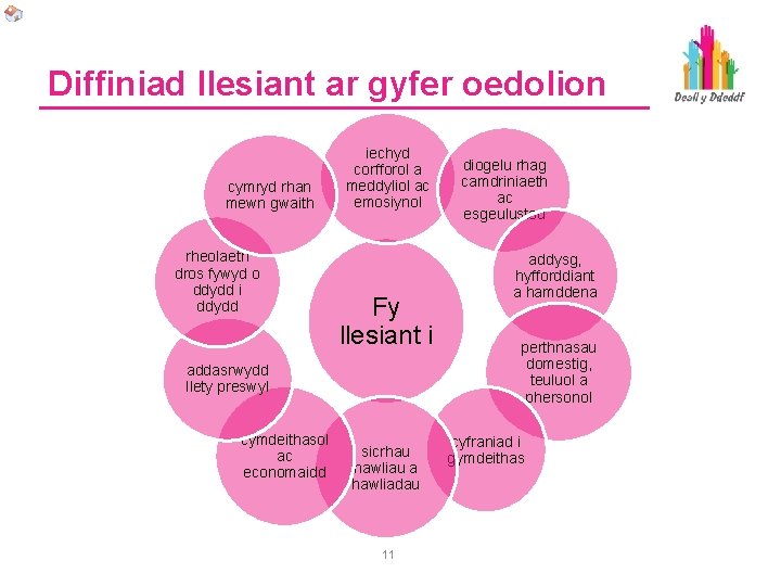 Diffiniad llesiant ar gyfer oedolion cymryd rhan mewn gwaith rheolaeth dros fywyd o ddydd