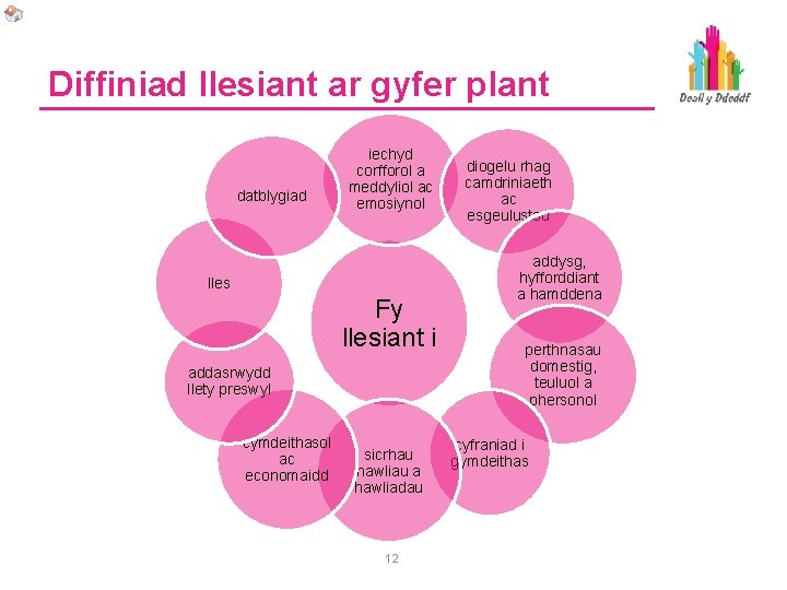 Diffiniad llesiant ar gyfer plant datblygiad iechyd corfforol a meddyliol ac emosiynol lles Fy