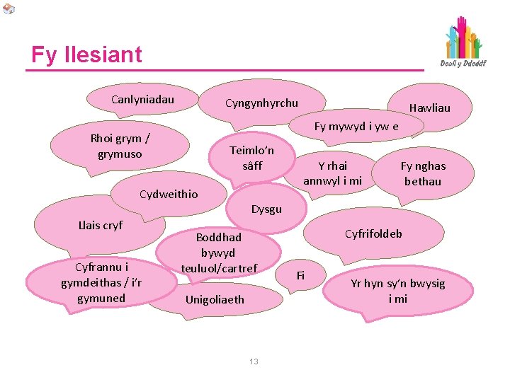 Fy llesiant Canlyniadau Cyngynhyrchu Fy mywyd i yw e Rhoi grym / grymuso Teimlo’n